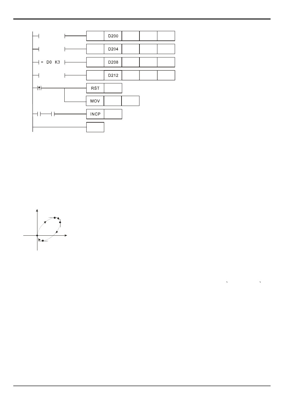 Delta Electronics Programmable Logic Controller DVP-PLC User Manual | Page 556 / 586