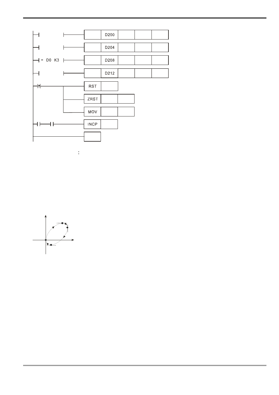 Delta Electronics Programmable Logic Controller DVP-PLC User Manual | Page 561 / 586