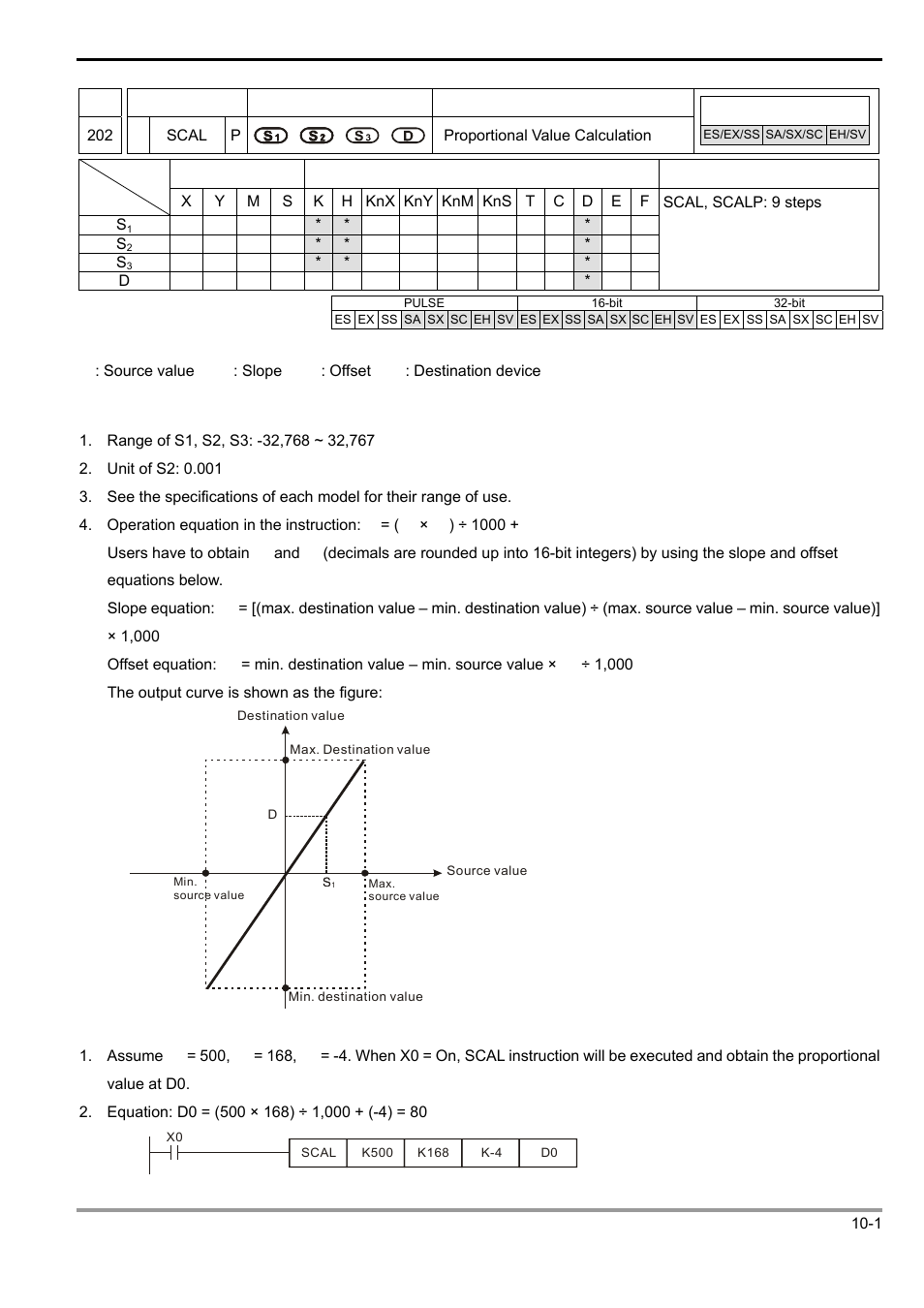 10 application instructions api 200-249 | Delta Electronics Programmable Logic Controller DVP-PLC User Manual | Page 575 / 586