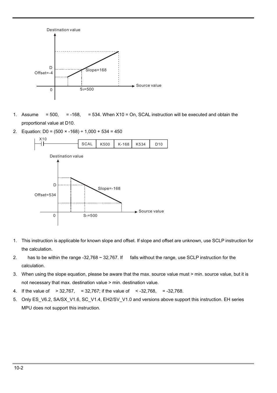 Delta Electronics Programmable Logic Controller DVP-PLC User Manual | Page 576 / 586