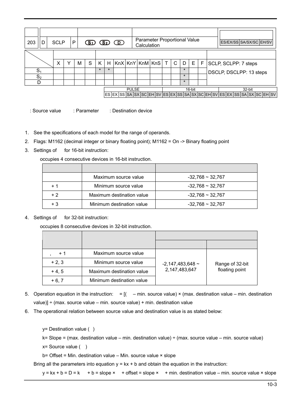 Delta Electronics Programmable Logic Controller DVP-PLC User Manual | Page 577 / 586