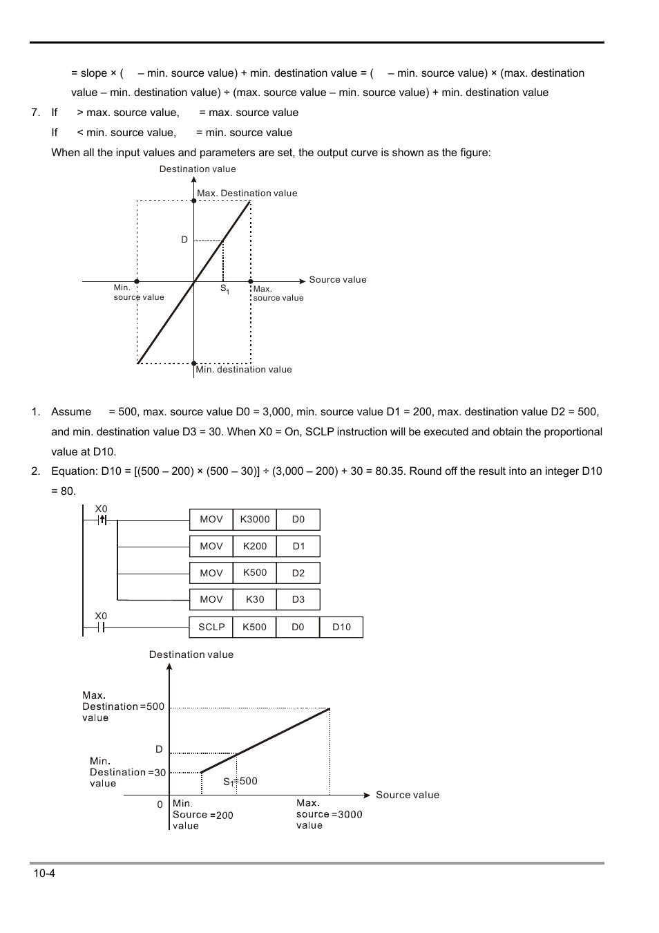 Delta Electronics Programmable Logic Controller DVP-PLC User Manual | Page 578 / 586