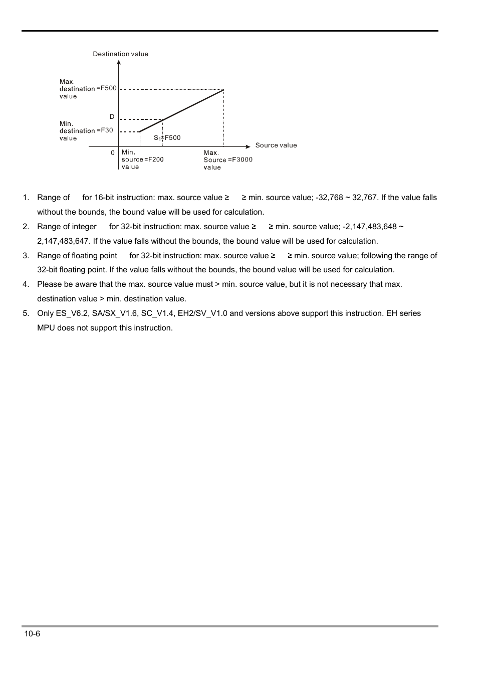 Delta Electronics Programmable Logic Controller DVP-PLC User Manual | Page 580 / 586