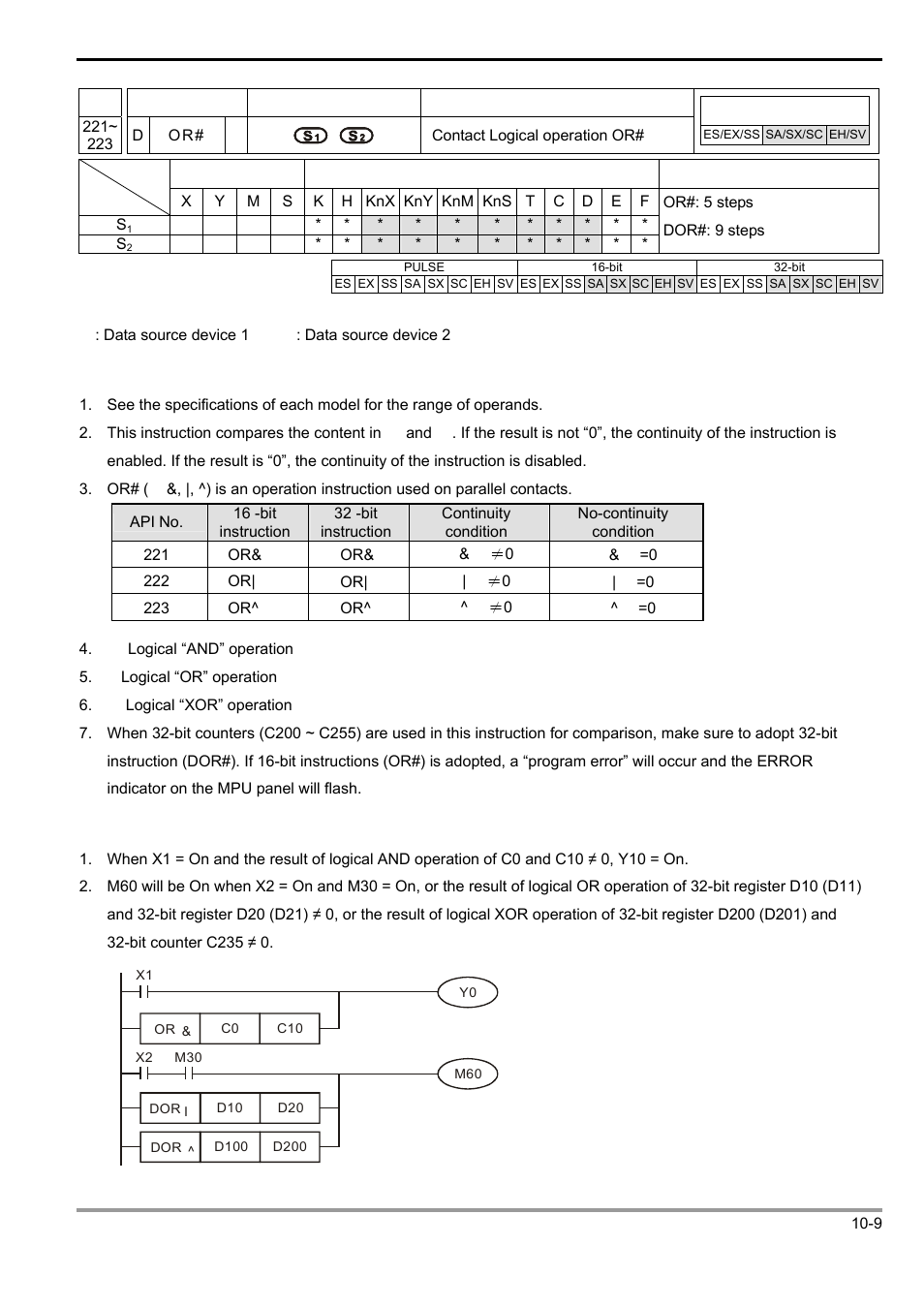 Delta Electronics Programmable Logic Controller DVP-PLC User Manual | Page 583 / 586