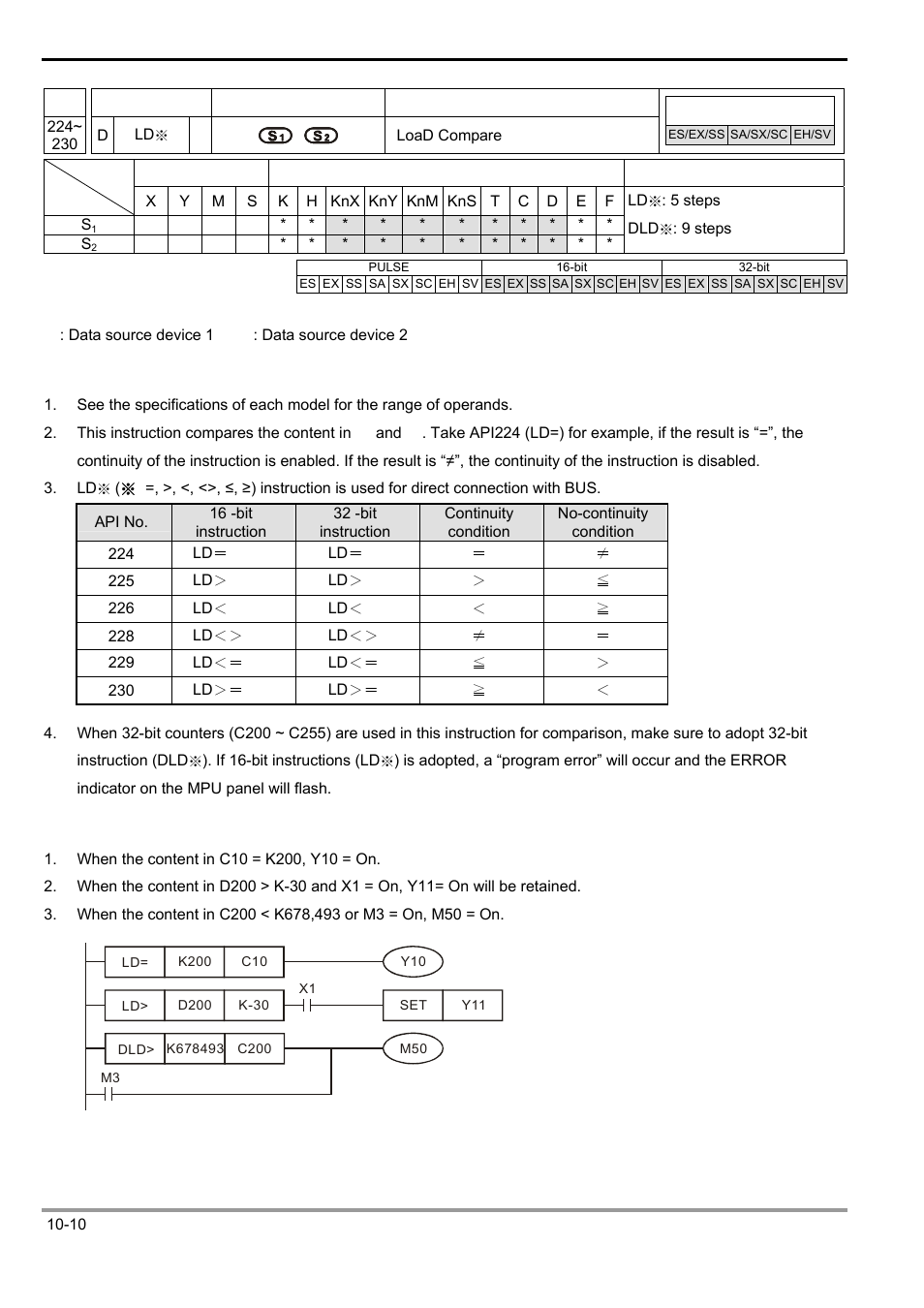 Delta Electronics Programmable Logic Controller DVP-PLC User Manual | Page 584 / 586