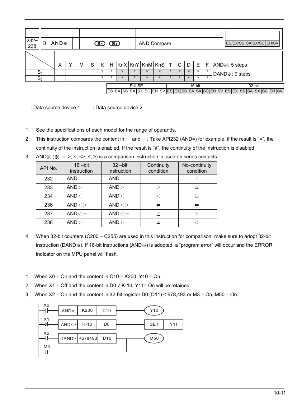 Delta Electronics Programmable Logic Controller DVP-PLC User Manual | Page 585 / 586