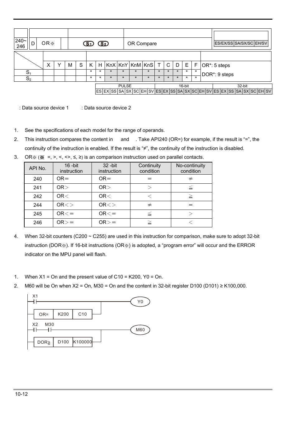 Delta Electronics Programmable Logic Controller DVP-PLC User Manual | Page 586 / 586