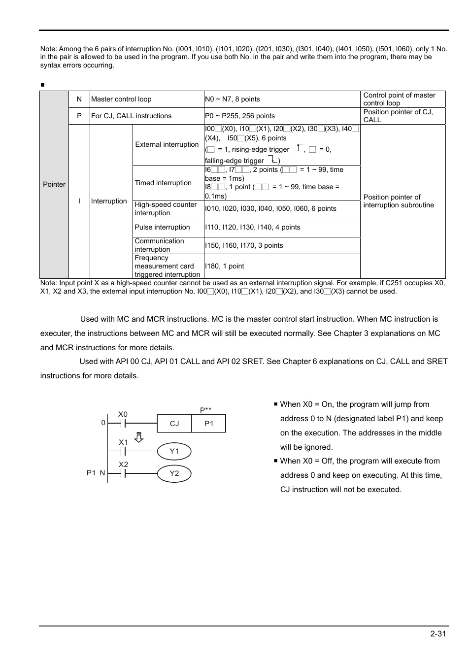 2 functions of devices in dvp-plc | Delta Electronics Programmable Logic Controller DVP-PLC User Manual | Page 59 / 586