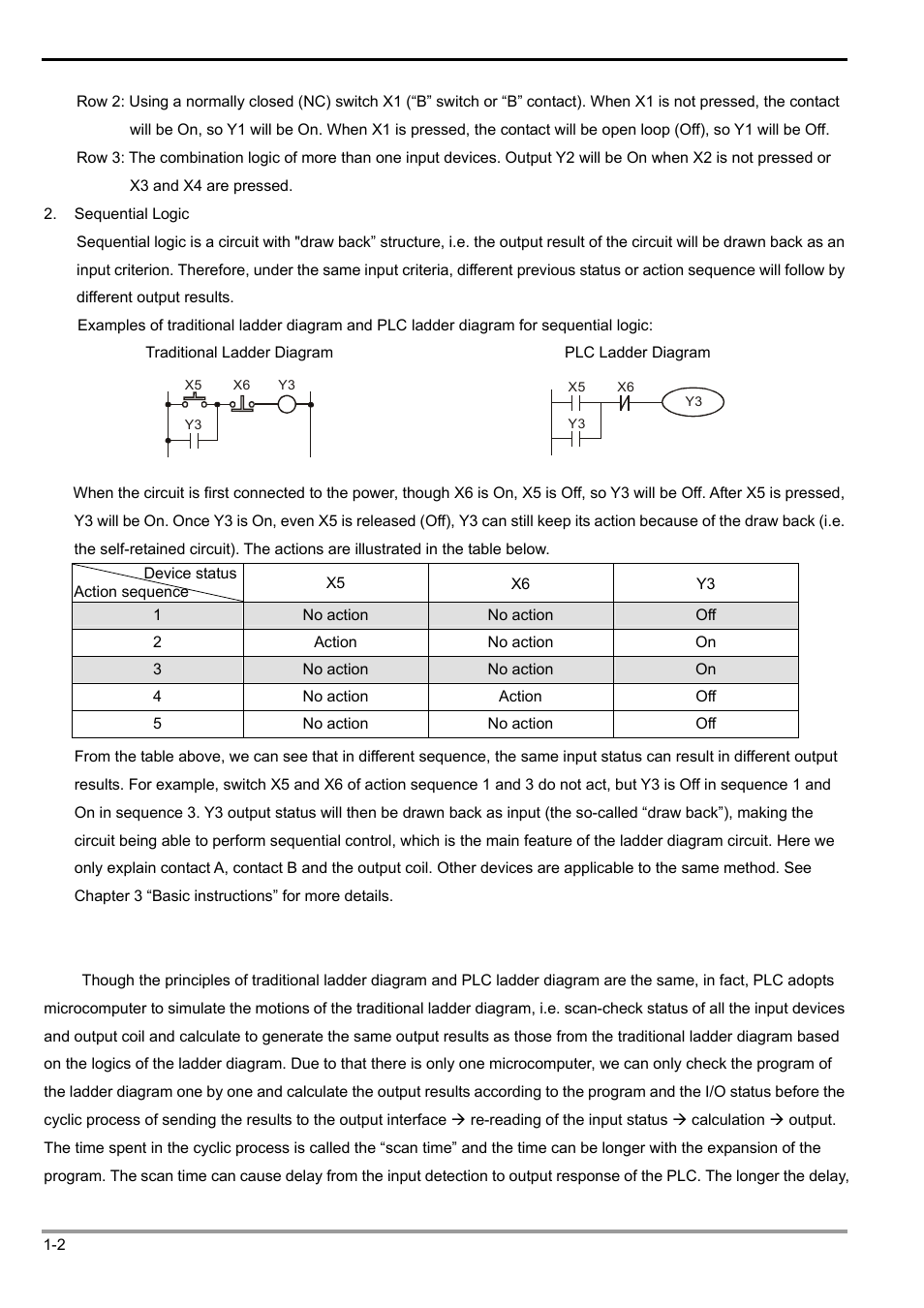 1 basic principles of plc ladder diagram | Delta Electronics Programmable Logic Controller DVP-PLC User Manual | Page 6 / 586