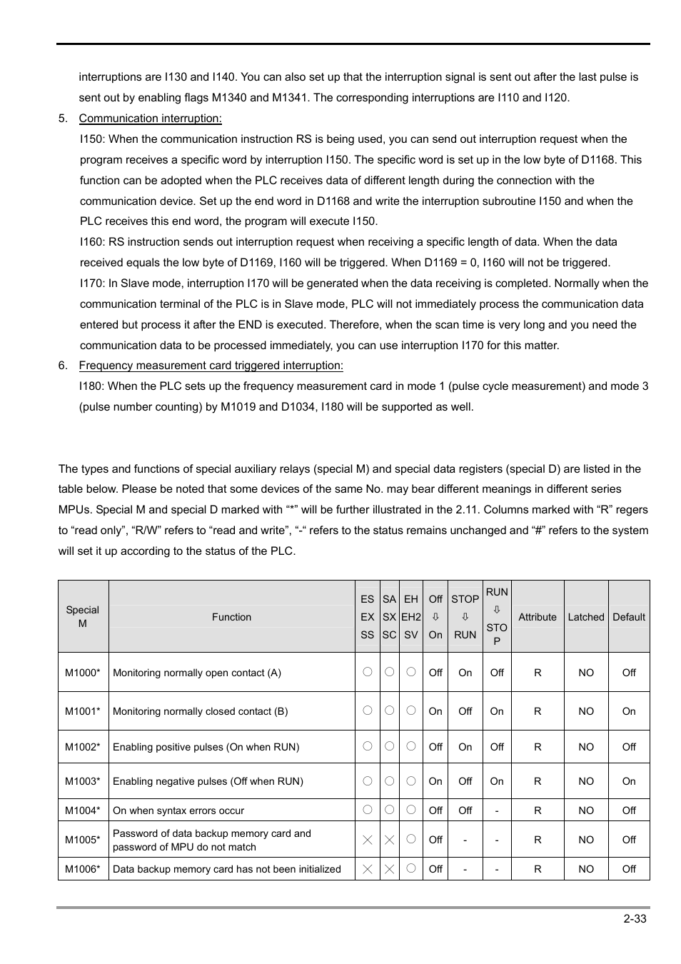 2 functions of devices in dvp-plc | Delta Electronics Programmable Logic Controller DVP-PLC User Manual | Page 61 / 586