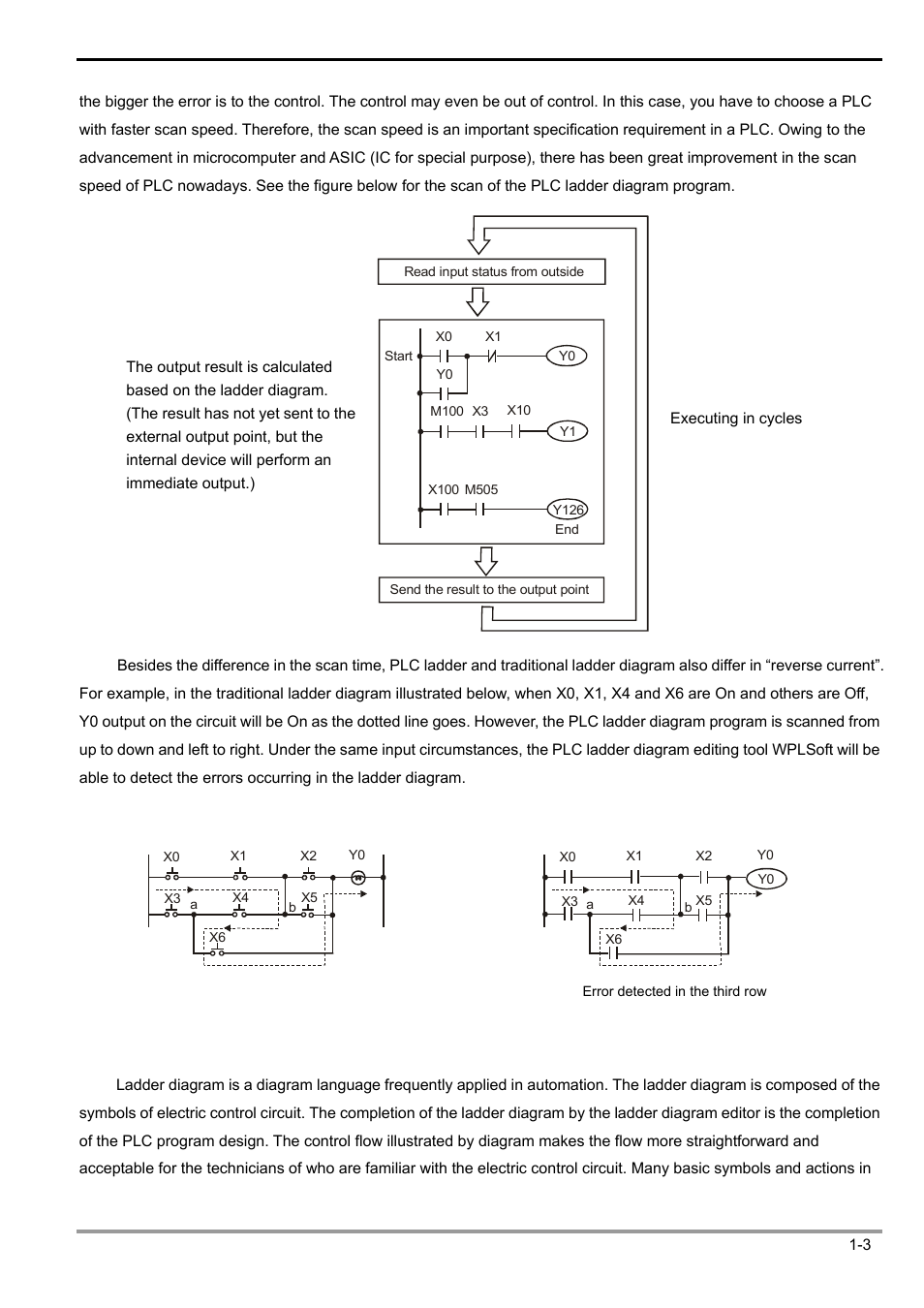 3 how to edit ladder diagram, 1 basic principles of plc ladder diagram | Delta Electronics Programmable Logic Controller DVP-PLC User Manual | Page 7 / 586