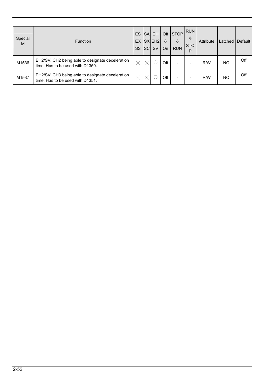 2 functions of devices in dvp-plc | Delta Electronics Programmable Logic Controller DVP-PLC User Manual | Page 80 / 586