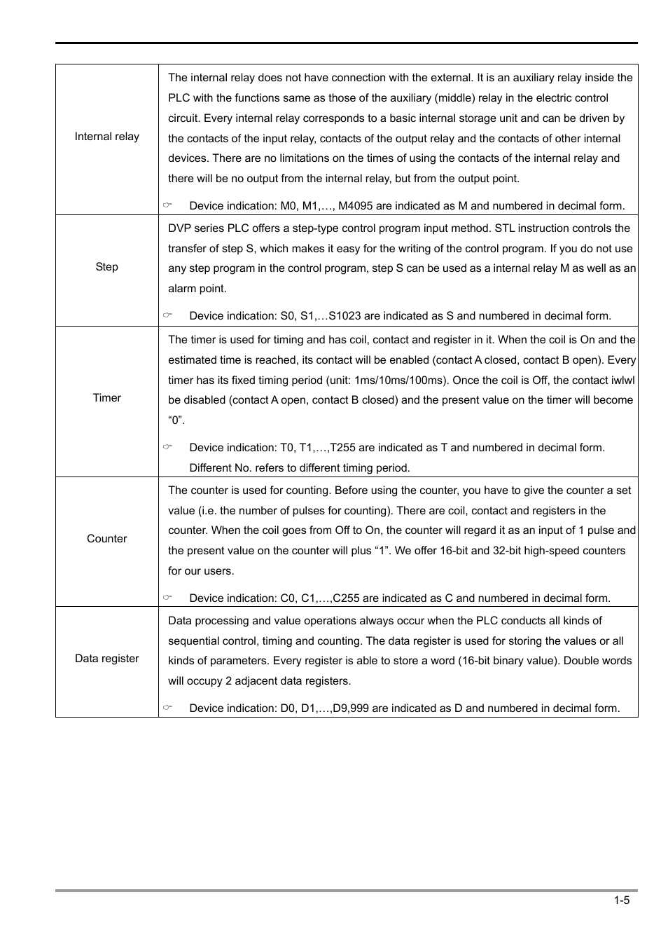 1 basic principles of plc ladder diagram | Delta Electronics Programmable Logic Controller DVP-PLC User Manual | Page 9 / 586