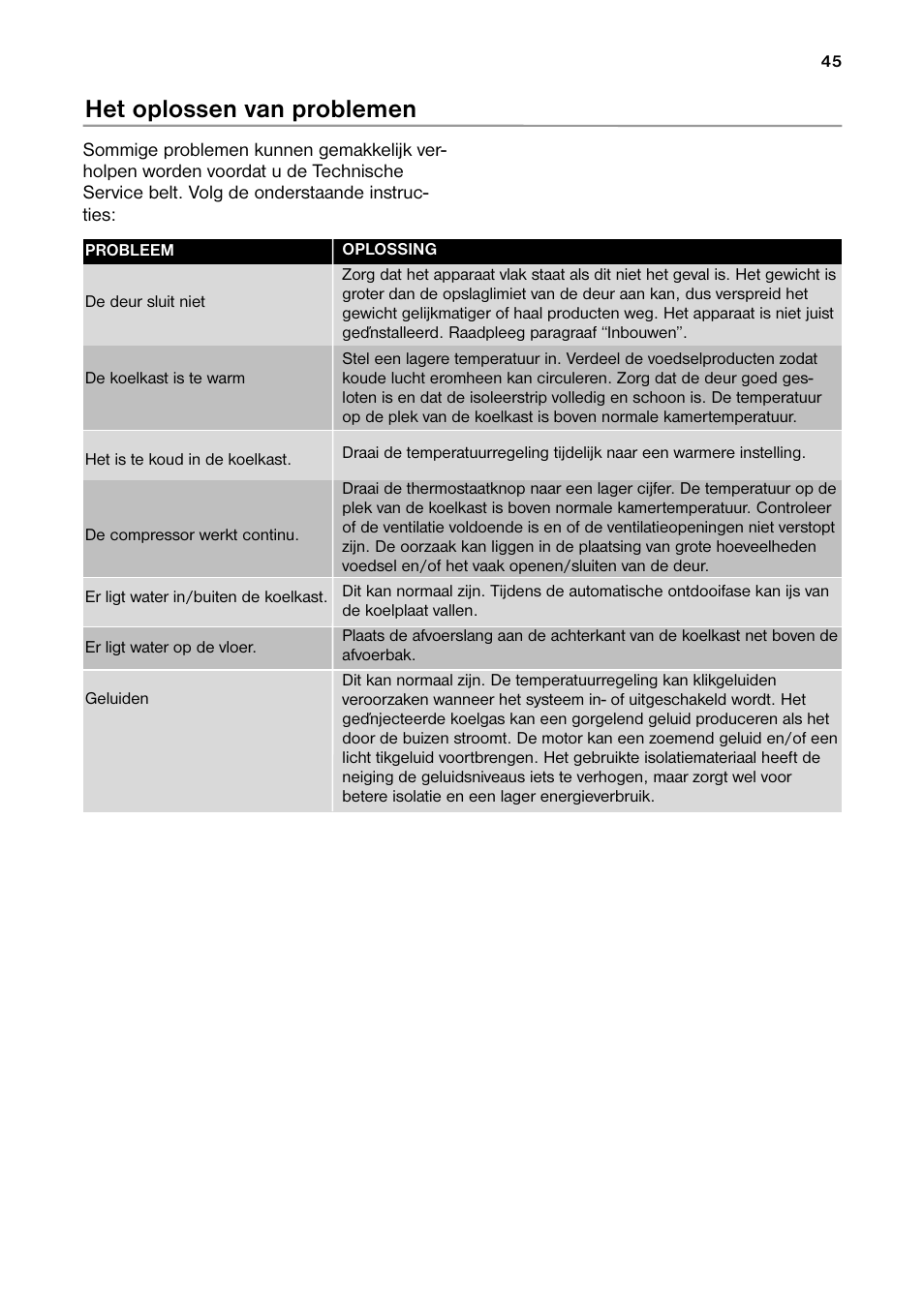 Het oplossen van problemen | DE DIETRICH DRH914JE User Manual | Page 45 / 72