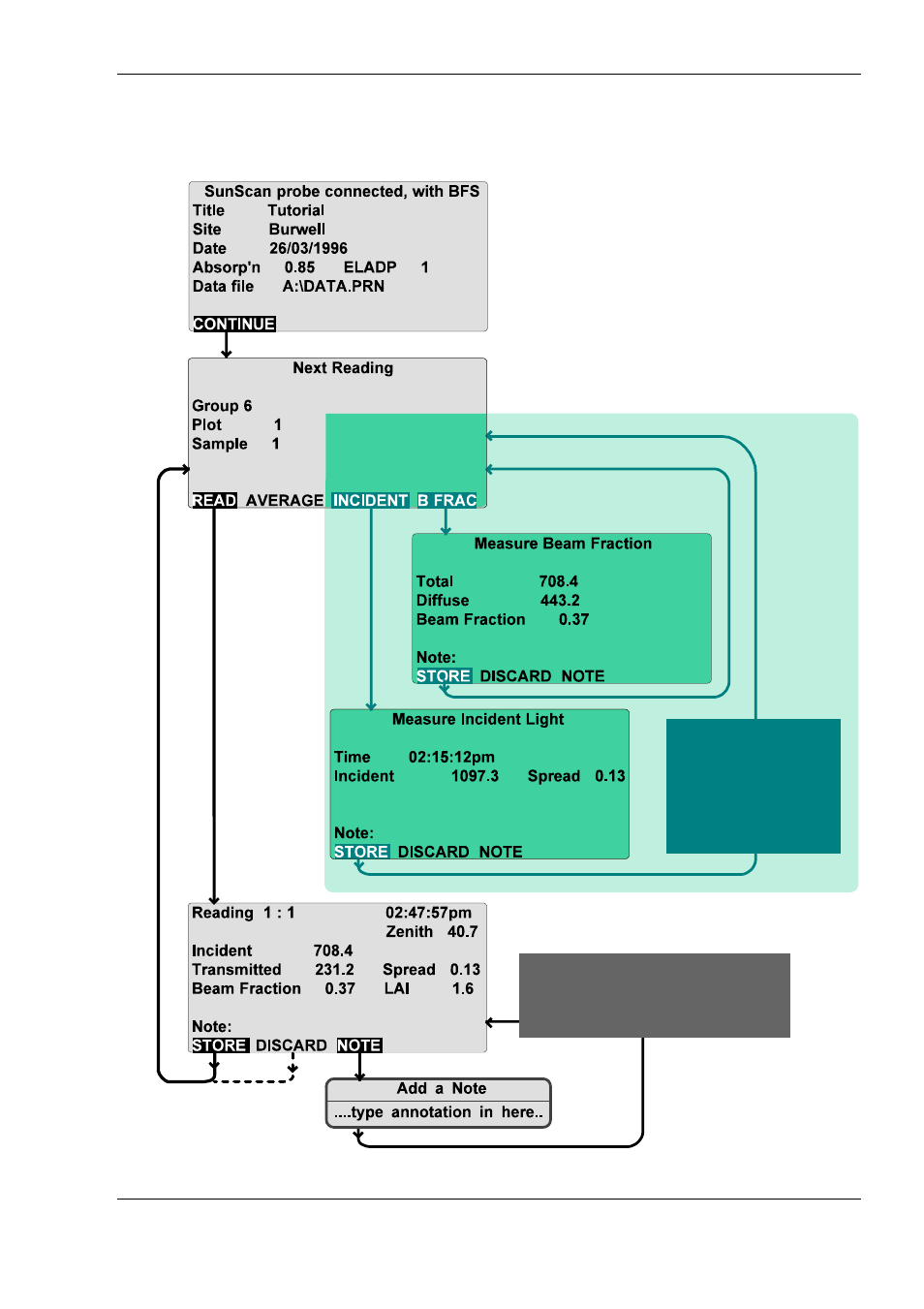 Sundata screens on the workabout | Delta Electronics SS1-UM-1.05 User Manual | Page 29 / 86