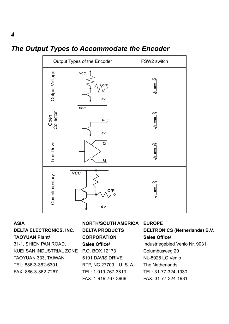 The output types to accommodate the encoder | Delta Electronics Pulse Generator Card PG-03 User Manual | Page 4 / 4