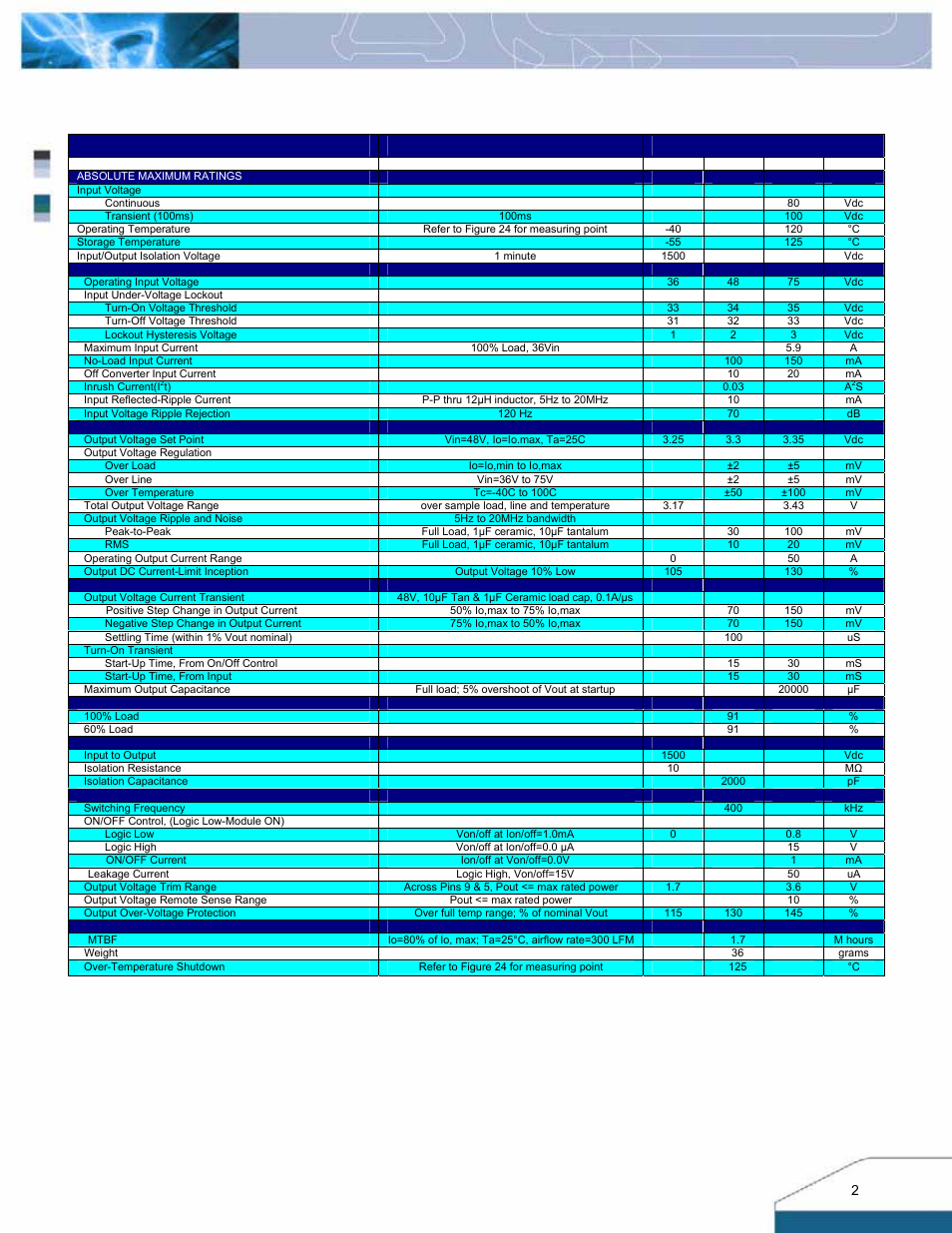 Technical specifications, Parameter | Delta Electronics Q48SR User Manual | Page 2 / 14