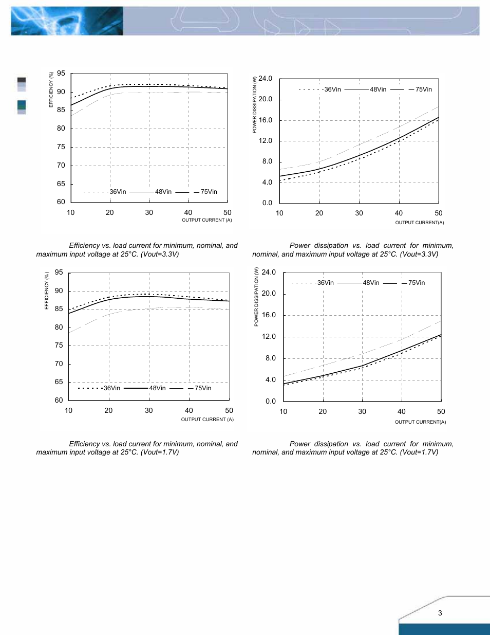 Electrical characteristics curves | Delta Electronics Q48SR User Manual | Page 3 / 14