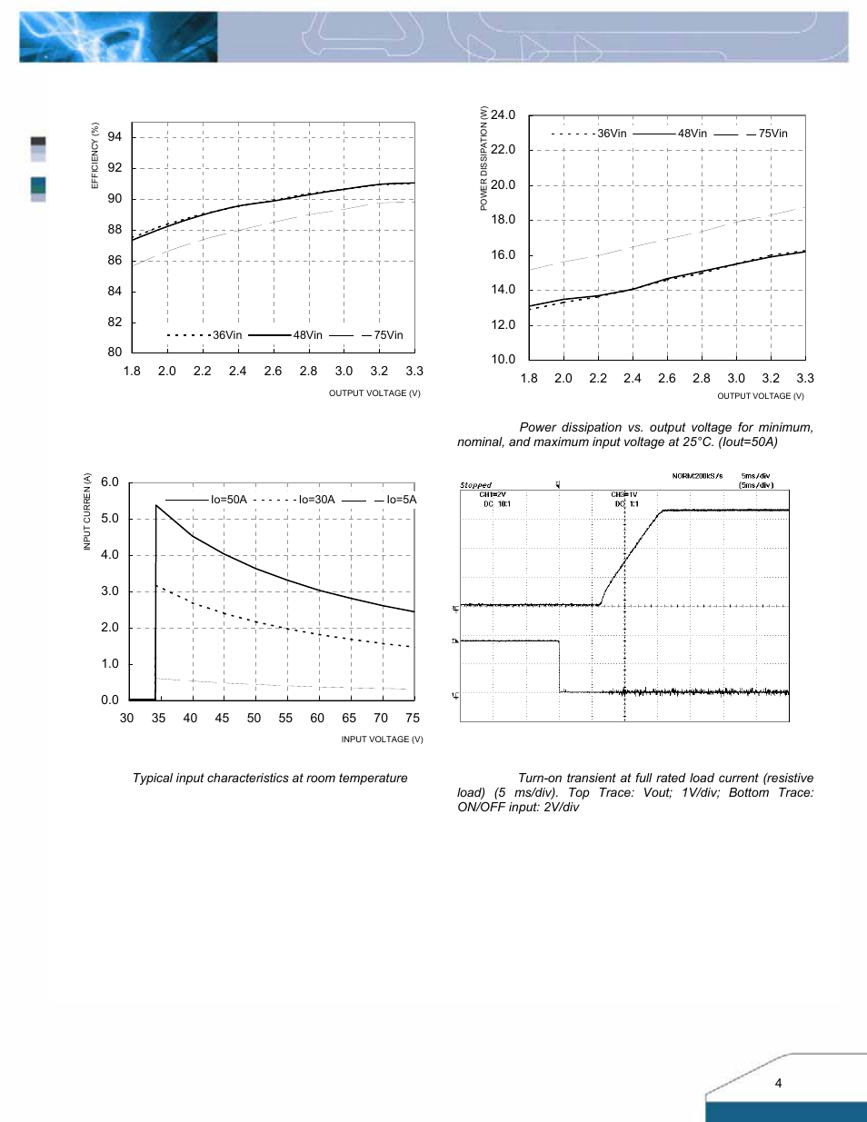 Electrical characteristics curves | Delta Electronics Q48SR User Manual | Page 4 / 14