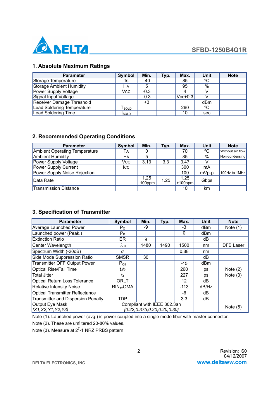 Delta Electronics SFBD-1250B4Q1R User Manual | Page 2 / 7