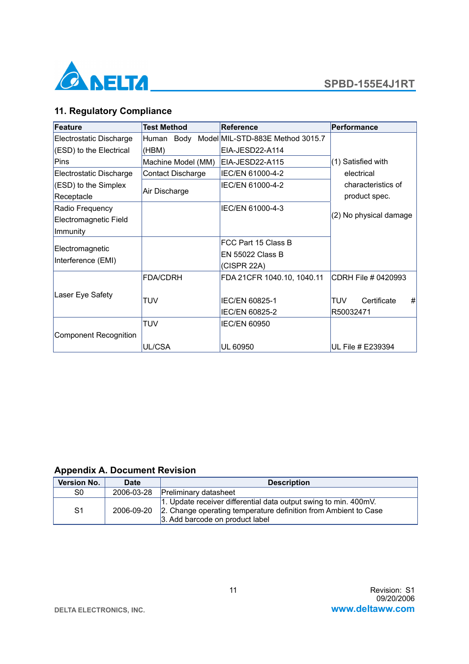 Delta Electronics SFP Bi-Directional Transceiver Module SPBD-155E4J1RT User Manual | Page 11 / 11