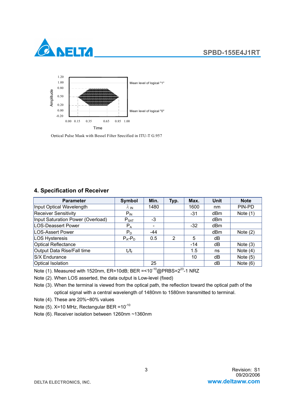 Specification of receiver | Delta Electronics SFP Bi-Directional Transceiver Module SPBD-155E4J1RT User Manual | Page 3 / 11