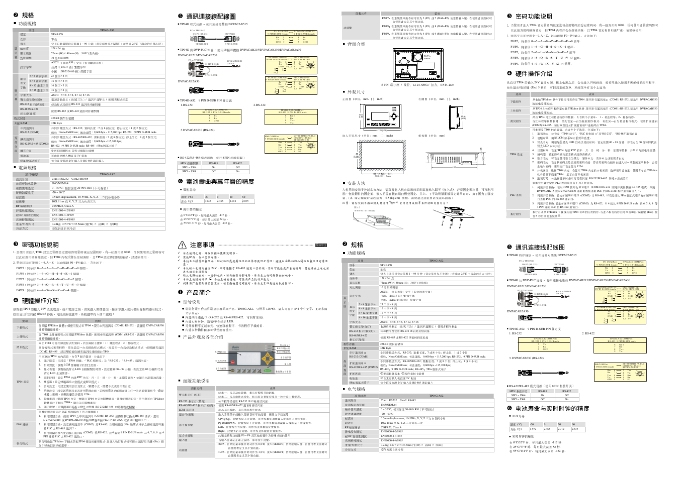 密碼功能說明, 硬體操作介紹, 通訊連接線配線圖 | 電池壽命與萬年曆的精度, 注意事項, 產品簡介, 硬件操作介紹, 電池壽命与實時時鐘的精度 | Delta Electronics Terminal Panels Series TP04G-AS2 User Manual | Page 2 / 2