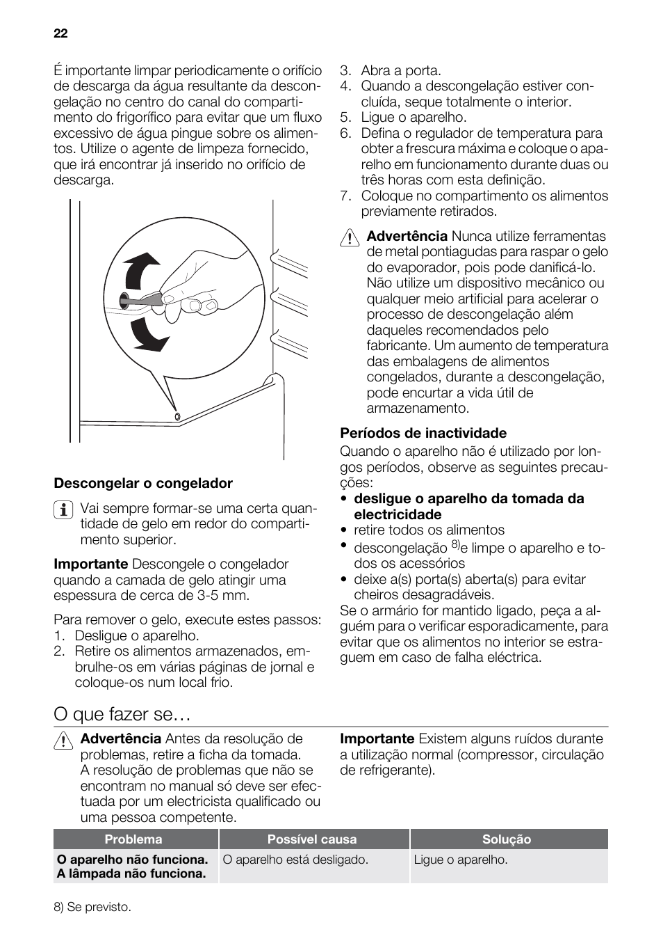 O que fazer se | DE DIETRICH DRS917JE User Manual | Page 22 / 60