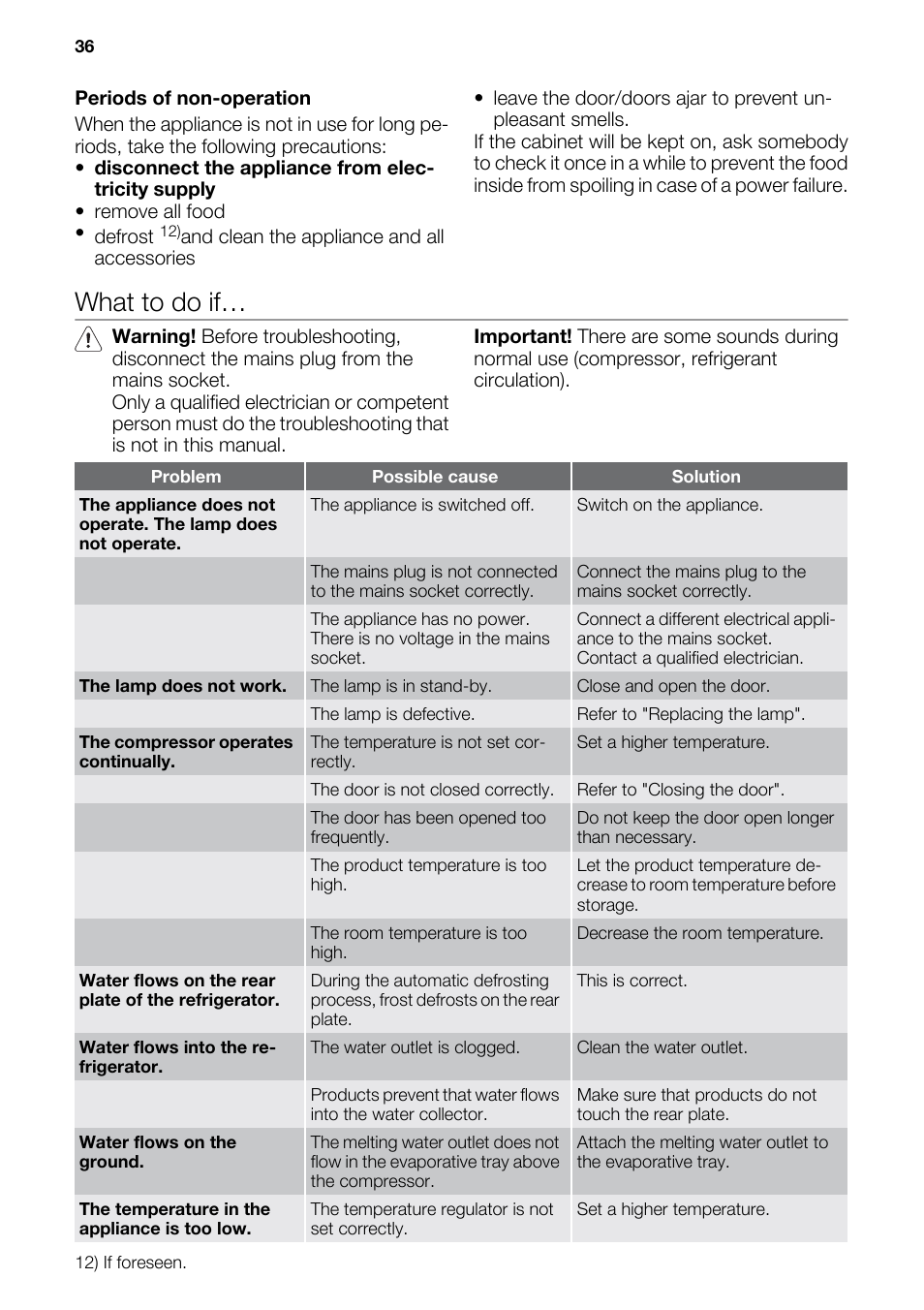 What to do if | DE DIETRICH DRS917JE User Manual | Page 36 / 60