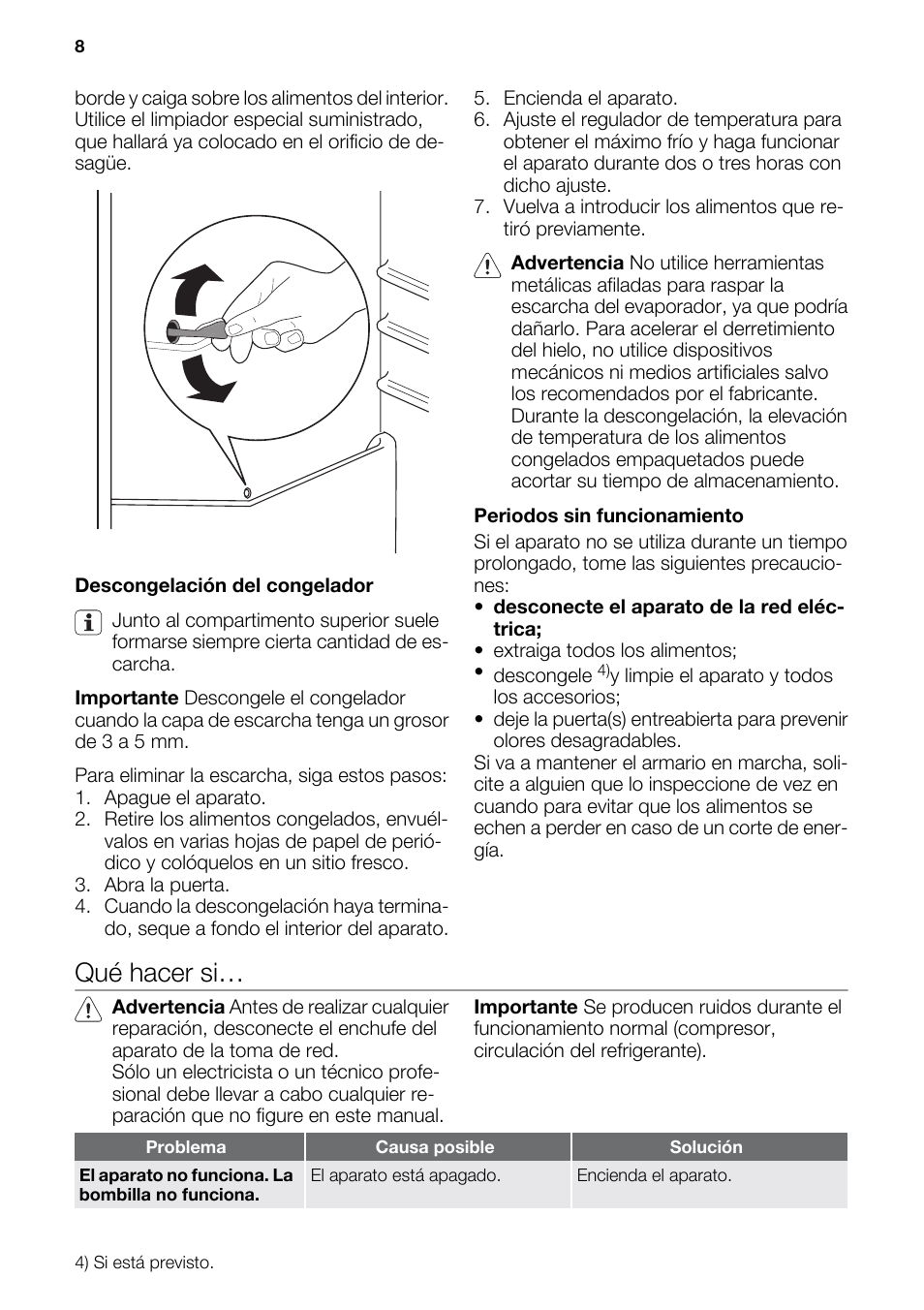 Qué hacer si | DE DIETRICH DRS917JE User Manual | Page 8 / 60