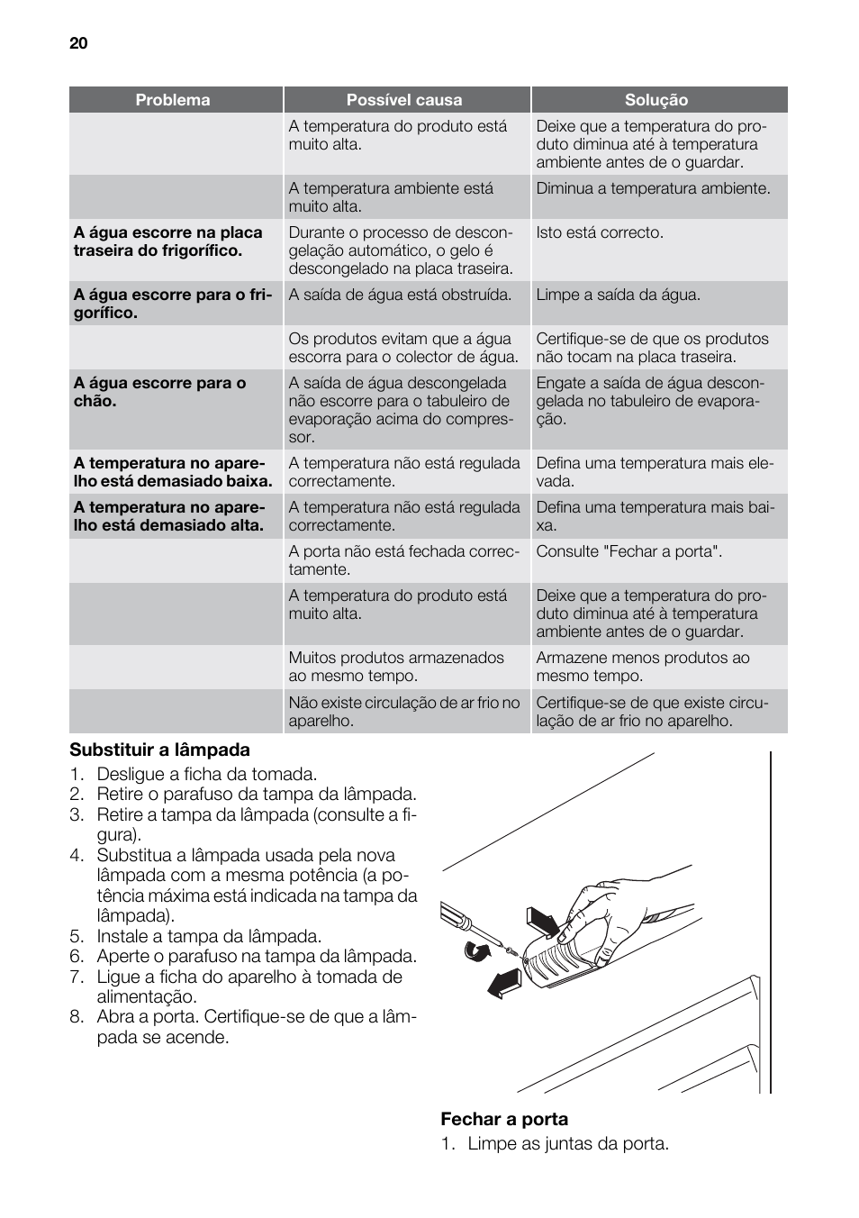 DE DIETRICH DRS918JE User Manual | Page 20 / 52