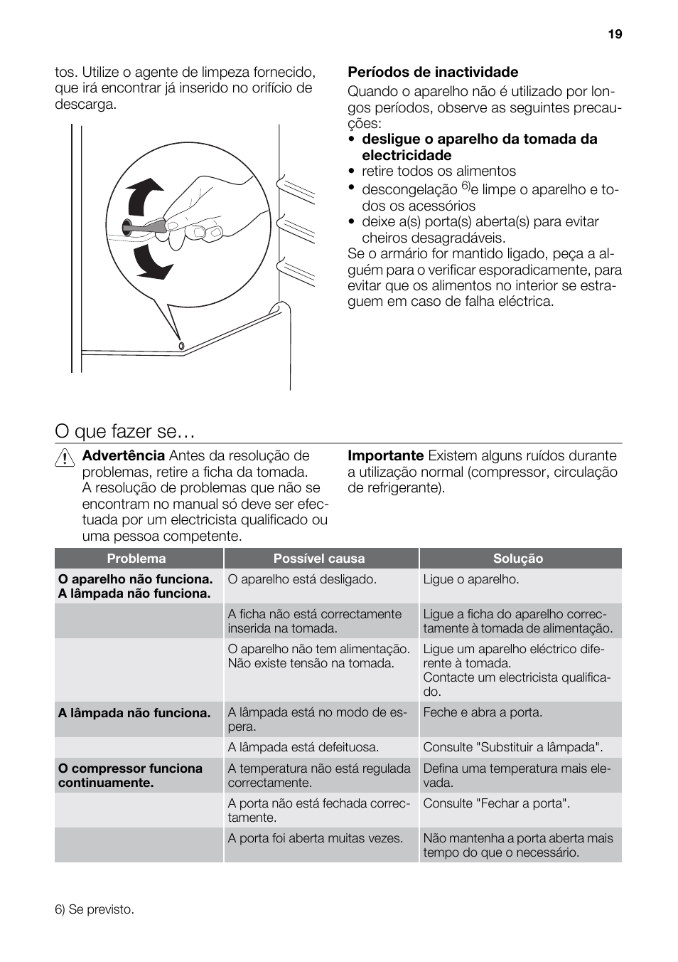 O que fazer se | DE DIETRICH DRS918JE User Manual | Page 19 / 52