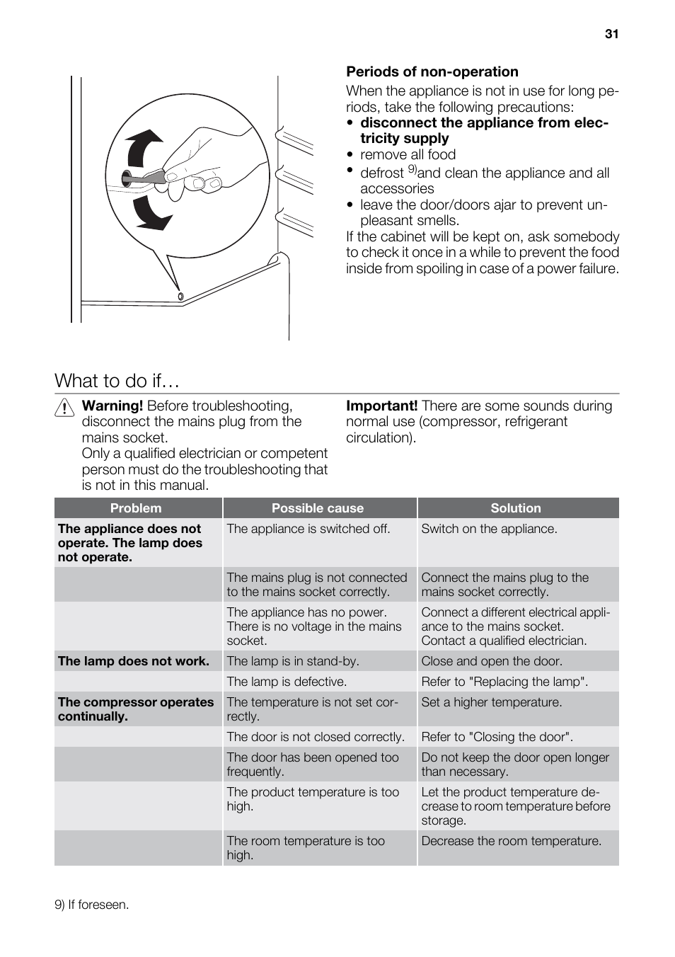 What to do if | DE DIETRICH DRS918JE User Manual | Page 31 / 52