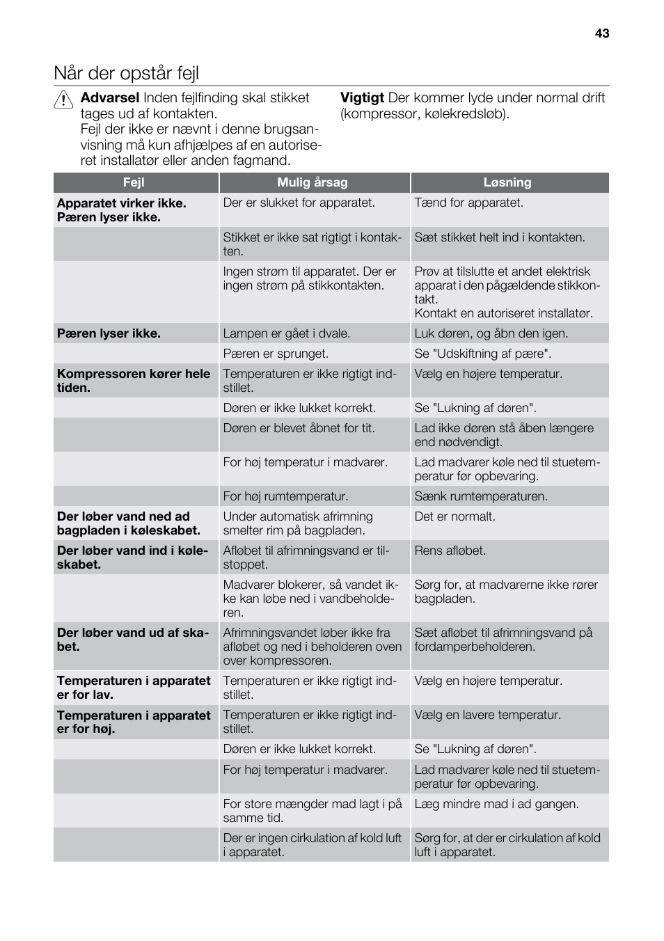 Når der opstår fejl | DE DIETRICH DRS918JE User Manual | Page 43 / 52