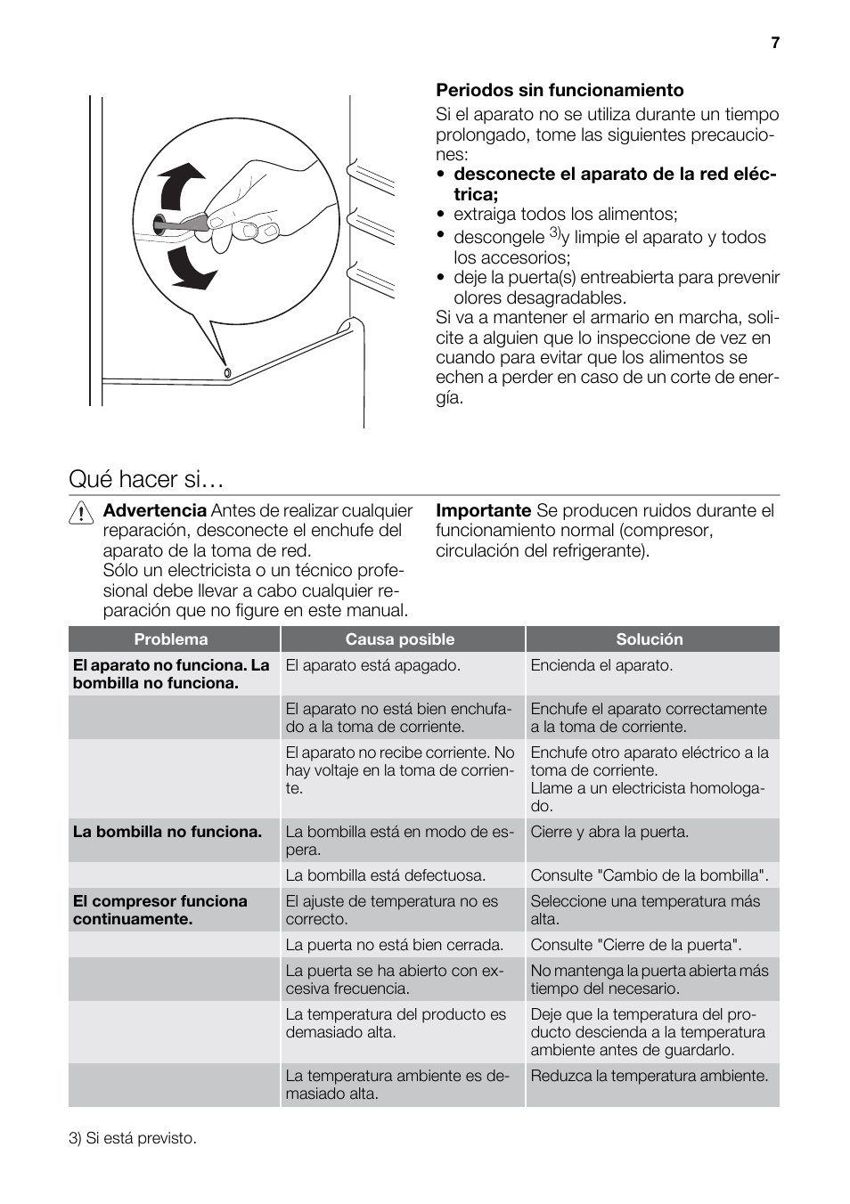 Qué hacer si | DE DIETRICH DRS918JE User Manual | Page 7 / 52