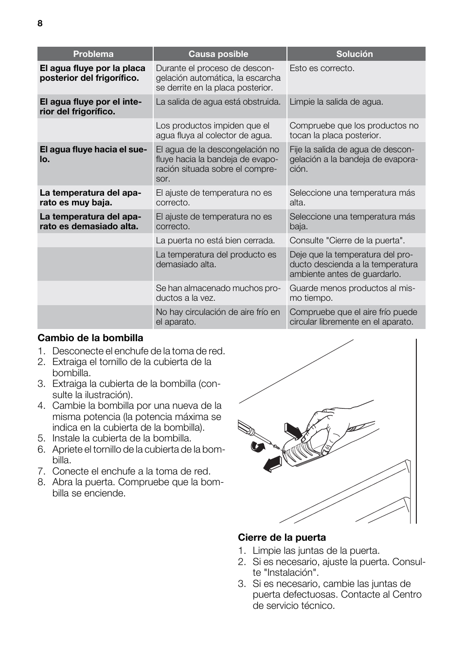 DE DIETRICH DRS918JE User Manual | Page 8 / 52