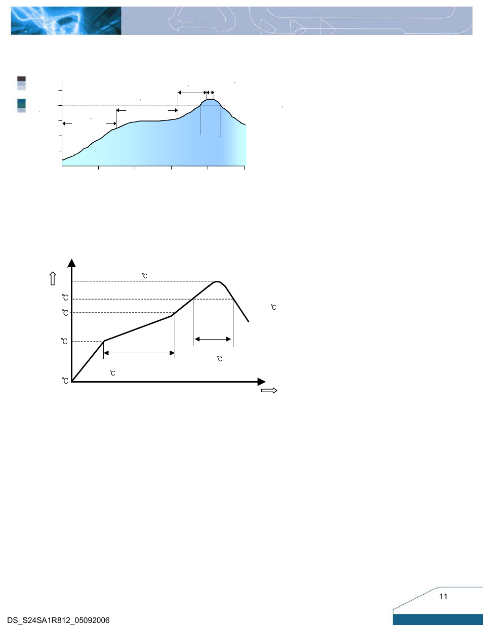 Leaded (sn/pb) process recommend temp. profile, Lead free (sac) process recommend temp. profile, Temp | Time | Delta Electronics S24SA User Manual | Page 11 / 13