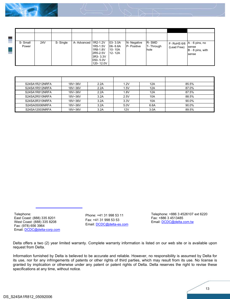 Part numbering system, Model list | Delta Electronics S24SA User Manual | Page 13 / 13