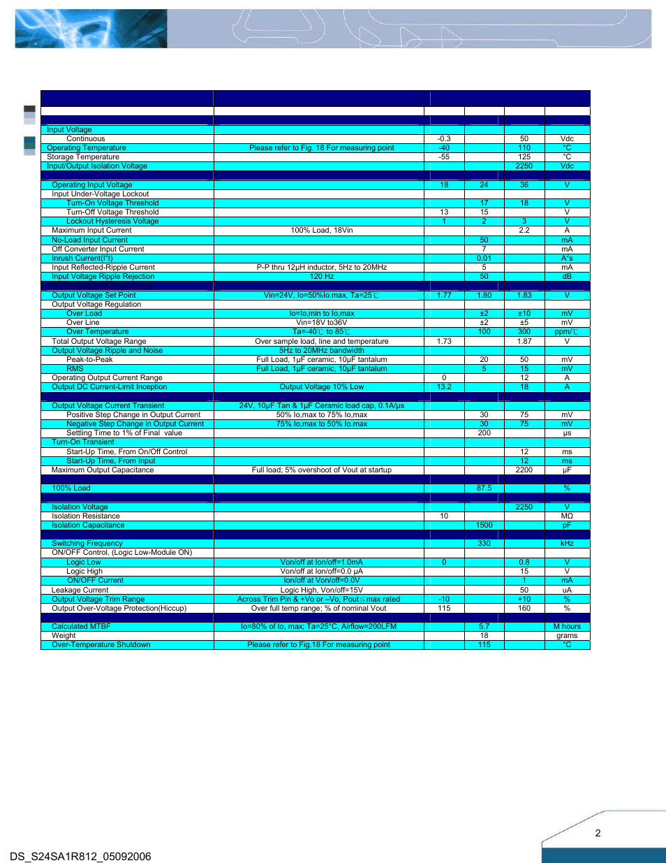 Technical specifications, Parameter | Delta Electronics S24SA User Manual | Page 2 / 13