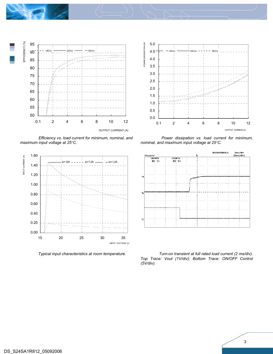 Electrical characteristics curves | Delta Electronics S24SA User Manual | Page 3 / 13