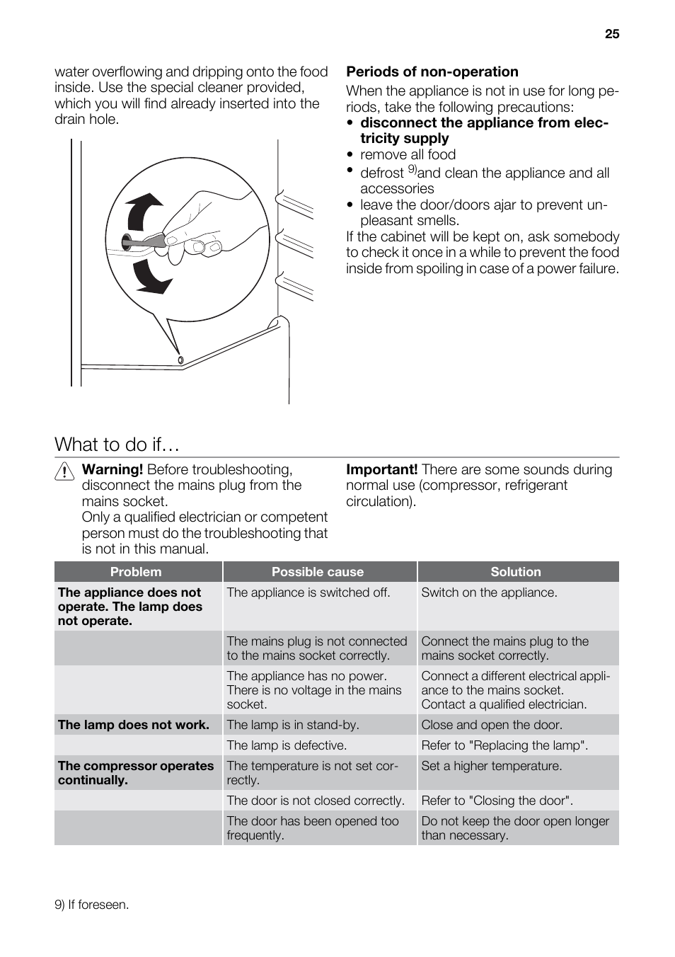 What to do if | DE DIETRICH DRS926JE User Manual | Page 25 / 40