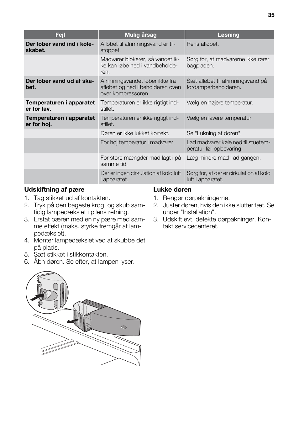 DE DIETRICH DRS926JE User Manual | Page 35 / 40