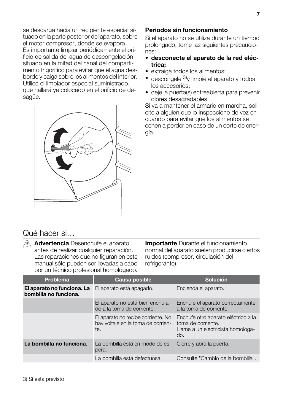 Qué hacer si | DE DIETRICH DRS926JE User Manual | Page 7 / 40