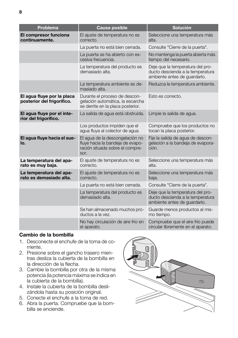 DE DIETRICH DRS926JE User Manual | Page 8 / 40