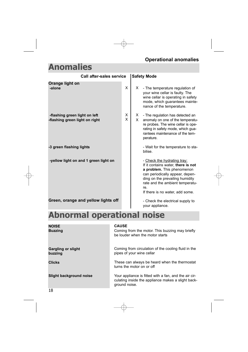 Anomalies, Abnormal operational noise | DE DIETRICH DWC170ZU User Manual | Page 18 / 19