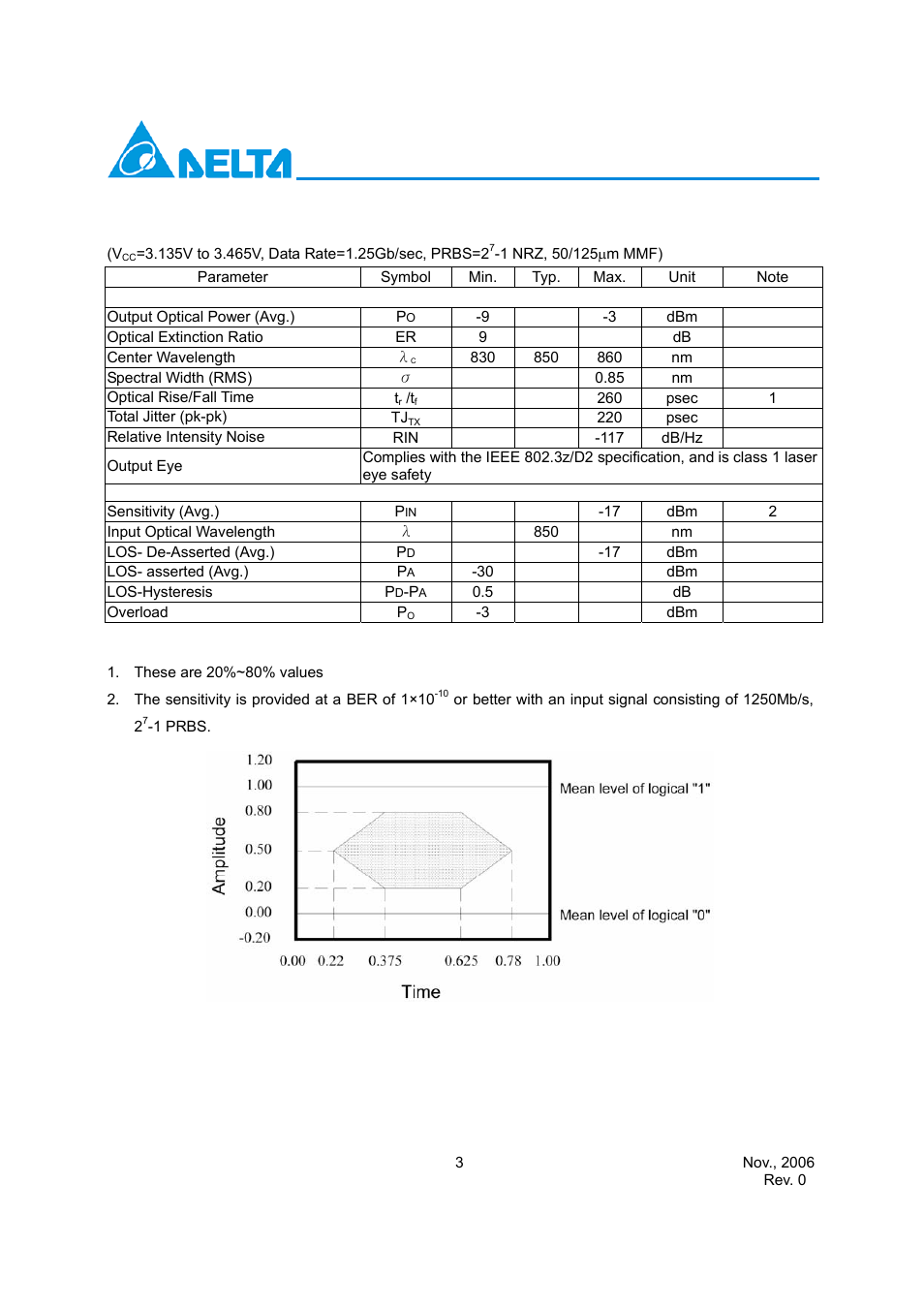 Delta Electronics LCP-1250A4FSR User Manual | Page 3 / 13