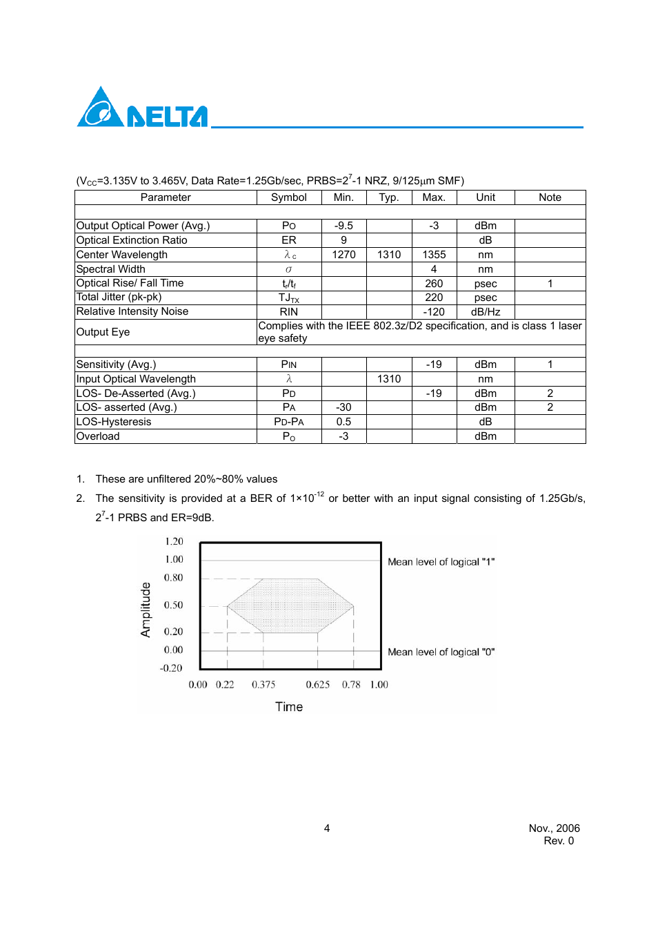 Delta Electronics LCP-1250A4FSR User Manual | Page 4 / 13