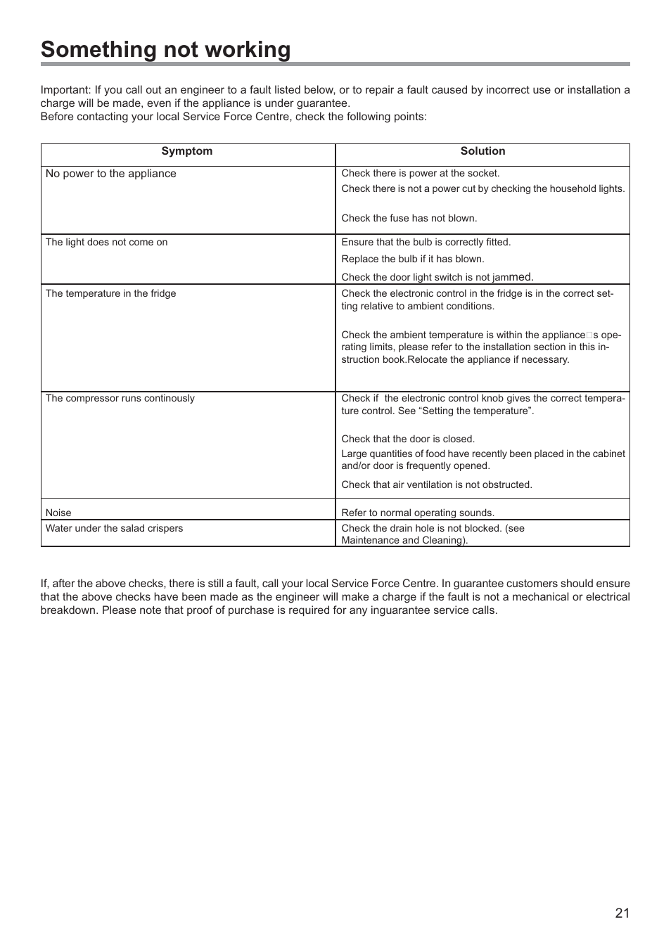Something not working | DE DIETRICH DWS850X User Manual | Page 9 / 15