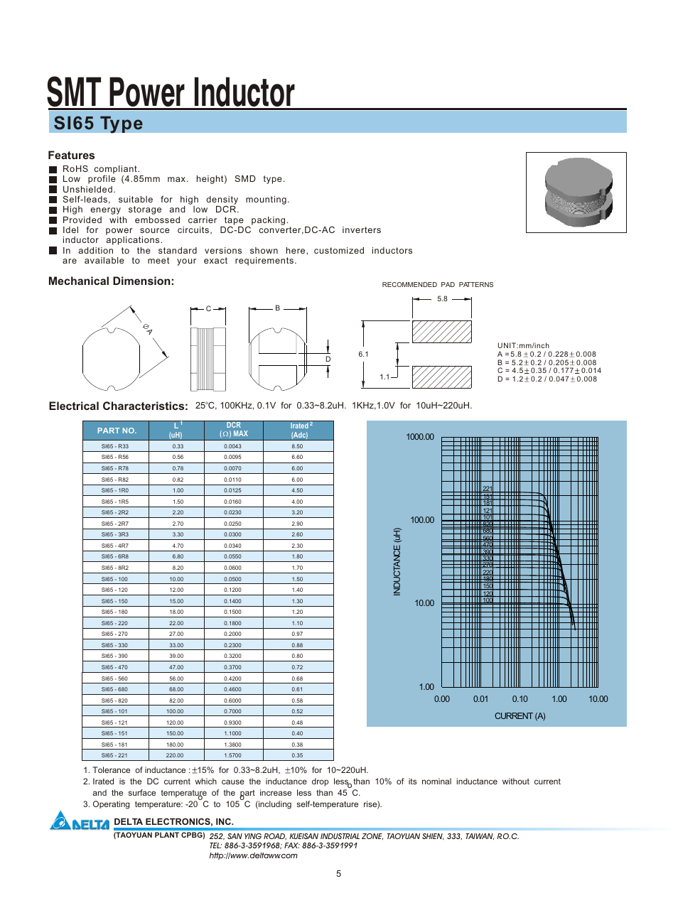 Delta Electronics SI65 User Manual | 1 page