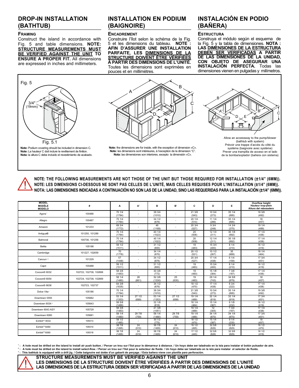 Drop-in installation (bathtub), Installation en podium (baignoire), Instalación en podio (bañera) | Fig. 5.1 | MAAX AGORA User Manual | Page 6 / 20